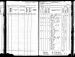 Carl Hobbie and Family 1905 Kansas Census Carl Hobbie and Family 1905 Kansas Census