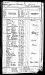 Christian Frederick Reinking and Family 1885 Kanses State Census Christian Frederick Reinking and Family 1885 Kanses State Census