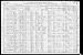 Martin Ehredt and Family 1910 Census Martin Ehredt and Family 1910 Census