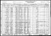 William S Thompson and Family 1930 Rawlins Kansas Census